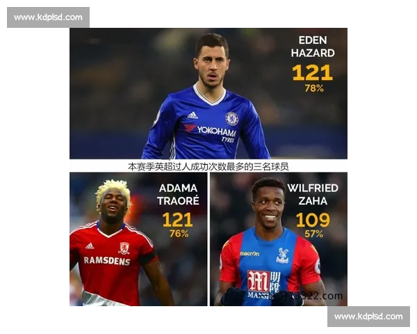 英超球员赛季数据分析 揭示顶级球员表现与团队贡献