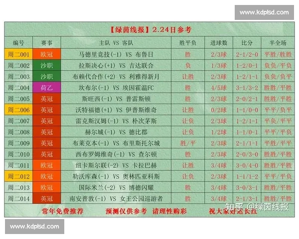 全球足球比赛平台汇聚顶级赛事实时比分与精彩分析